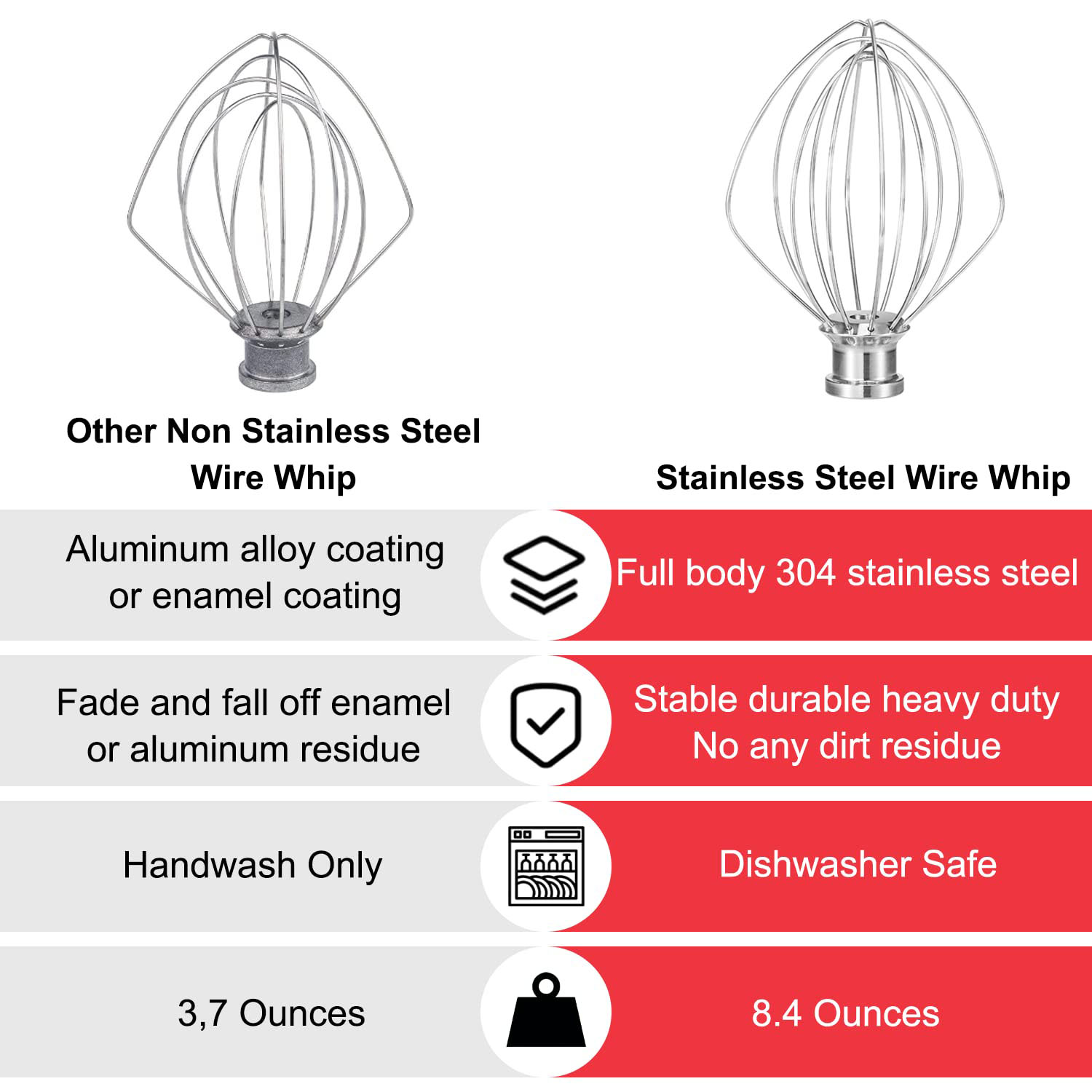 سوط سلكي لوعاء خلاط كيتشن ايد  - مراجعة Kitchenaid Mixer Pro 600 وسعره